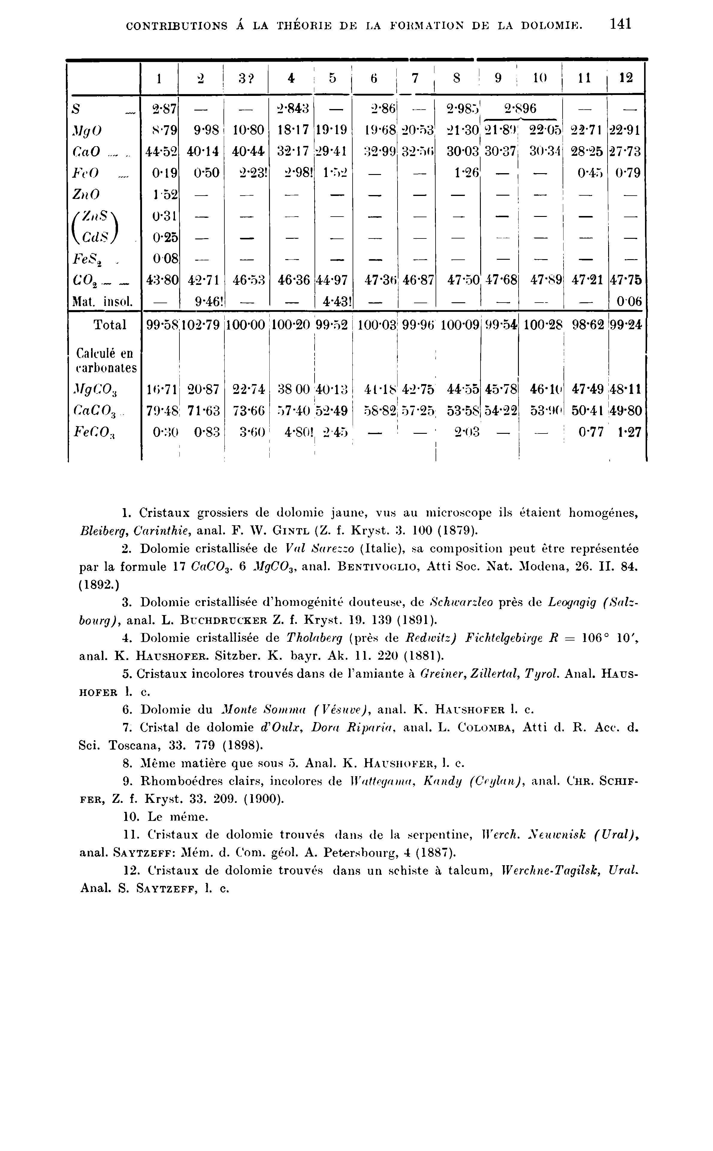 í CONTRIBUTIONS Á LA THEORIE DE LA FORMATION DE LA DOLOMIE. 141 1 2 3? 4 5 6 7!