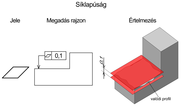 6. ábra: