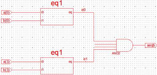 50 Feladat 1.) Tervezzen egy 4-bit egyenlőség komparátort (eq4_bit_top.vhd)a mellékelt ábra alapján. -Megj: eq1.vhd entitásnál használja az EQ (xnor) operátort - Terv megvalósítása történhet a.