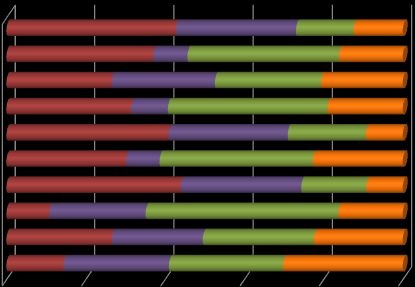 Jelenlegi képzésekre és tervezett tanulmányokra vonatkozó kérdések 4.