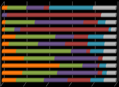 28,3% 28,3% 14,1% 15,2% 2,3% 12,4% 22,0% 15,3% 13,0% 35,0% 19,2% 7,7% 50,0% 11,5% 3,8% 7,7% PM 2,6% 11,1% 23,8% 23,8% 9,5% 29,1% 1,0% 13,9% 28,7% 29,7% 8,9% 17,8% PTE Össz.