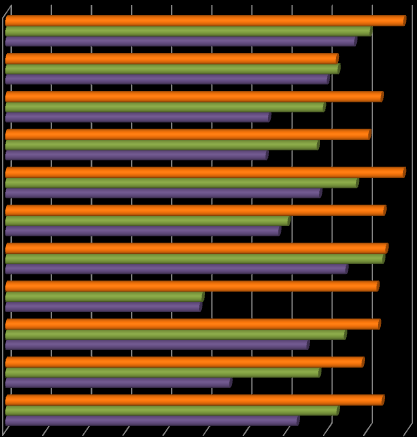 Hírnév, ajánlás A karok értékelésénél az ÁJK-nál és a -nál 45% feletti a nagyon jó minősítés, míg a, az, az és a PM esetében ez 15% alatti, sőt, az -nál csak 5,4%-os.