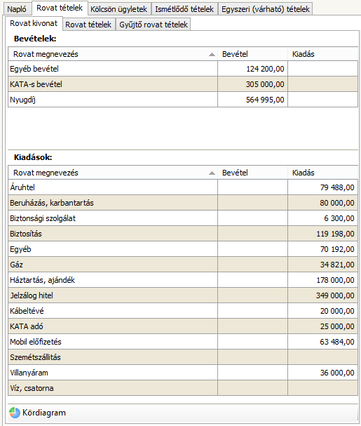 A Rovat tételek/rovat kivonat fülön nézhetők