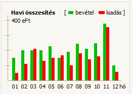 hónap), a jobboldali adat megjelenítési rész menüpontjának Időszak gombjára kattintva.