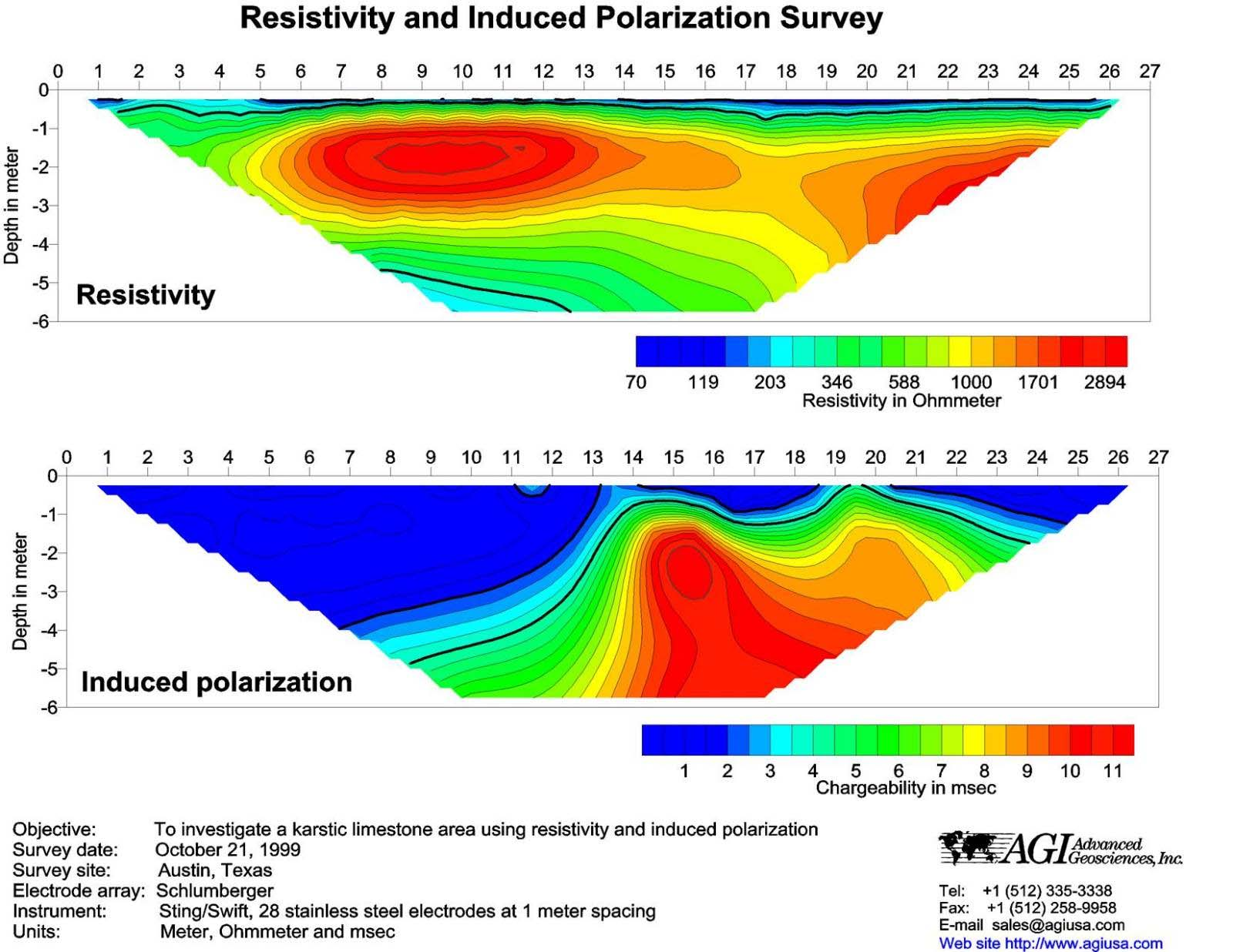 Gerjesztett Polarizáció (induced polarization, IP) időtartományban Repedezett, karsztos területen egyidejűleg mért