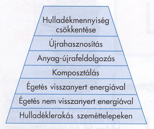 A melléktermék hasznosítás