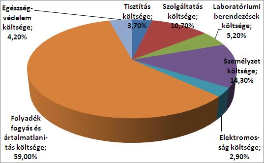 Csak két évtizede, a forgácsolást segítő folyadékok csak 3%-át jelentették legtöbb forgácsolási folyamat költségének. Ezek a folyadékok olyan olcsók voltak, hogy néhány műhely ingyen adta azokat.