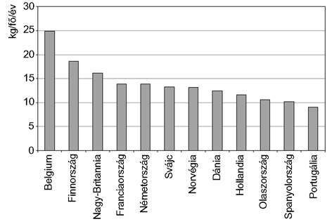 Az utóbbi években Nyugat-Európa fóliapiacán végbement változások hatással voltak a feldolgozó cégekre is.