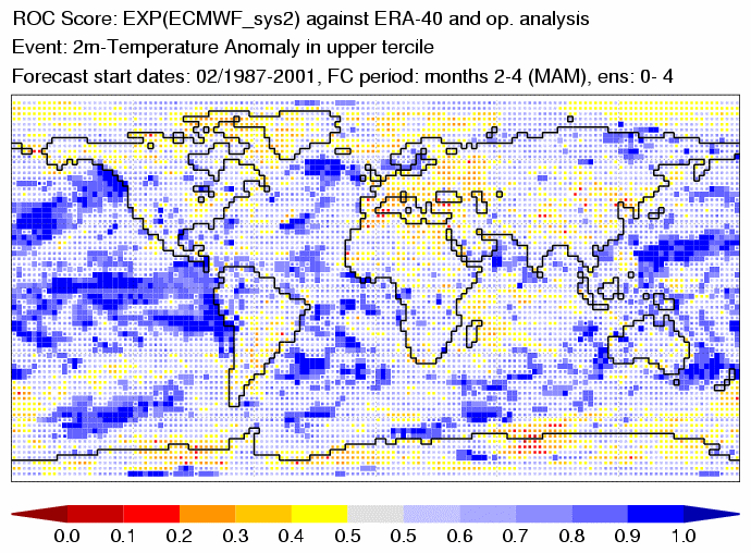 9. ábra: az ECMWF által készített, a felső tercilisbe eső 2-4 hónapos 2 m-es évszakos előrejelzésre vonatkozó ROC terület térkép, az 19