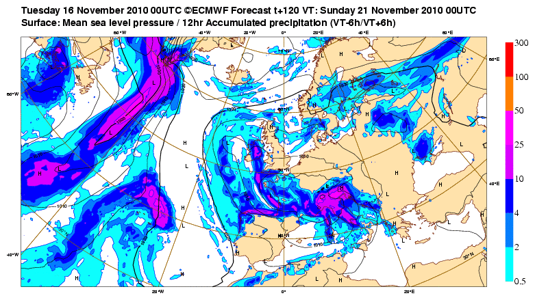 ECMWF