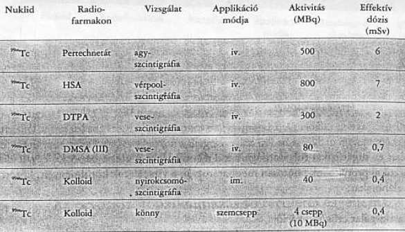 Az emberi szervezetbe juttatott diagnosztikai célú radioaktív