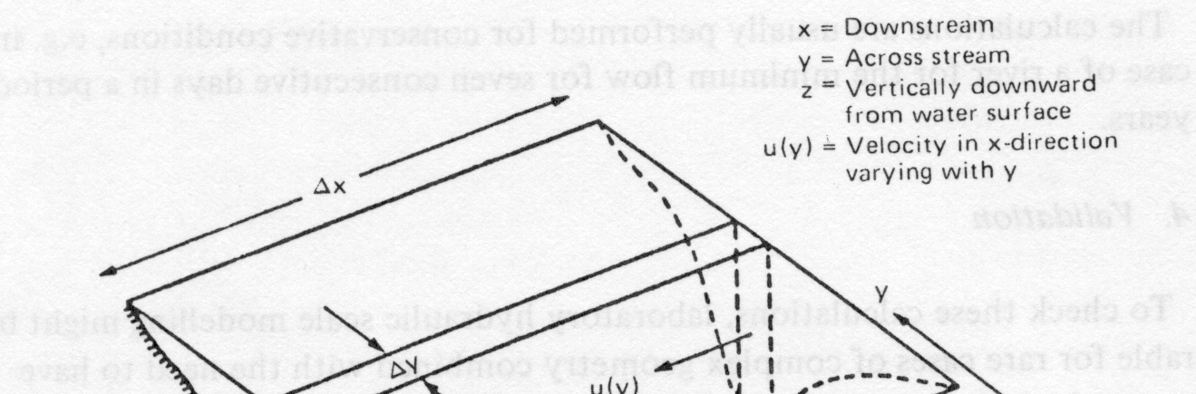 Terjedés homogén vizes közegben Szennyezés