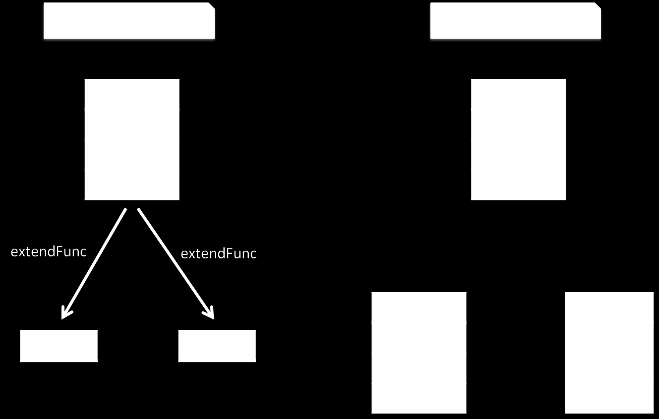 Funkcionális bővítés 32 var funcfrom = function funcfrom() { this.arr = []; this.obj = { a: 1 this.put = function (elem) { this.arr.push(elem); return this; var o1 = funcfrom.