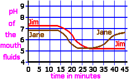 :, 2, 5, 6, 8, 9, 0, 32, 35 hőmérséket hőfevéte/eadás Q hőkapacitás (C): C T C