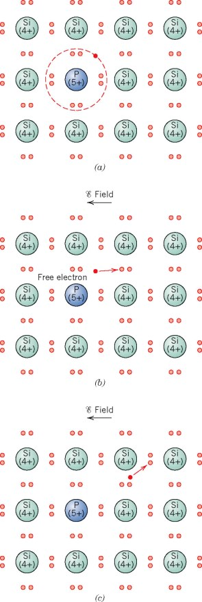 Si (e =, ev) Ge (e = 0,7 ev) T = 273 K : eektronok