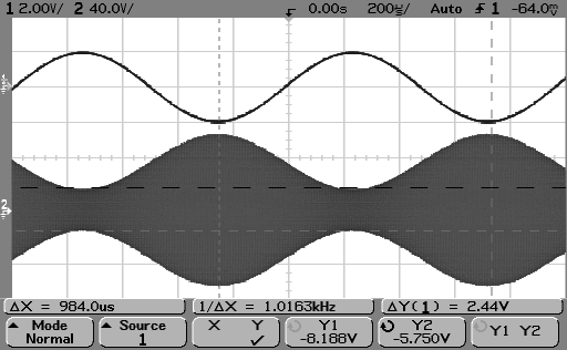 8. Jelenítse meg az oszcilloszkóp X csatornáján a moduláló jelet! Ehhez csatlakoztassa a AUDIO OSCILLATOR sin(ωt) kimenetét a PC-BASED INSTRUMENT INPUTS modul CH2 INPUT B1 bemenetére! 9.