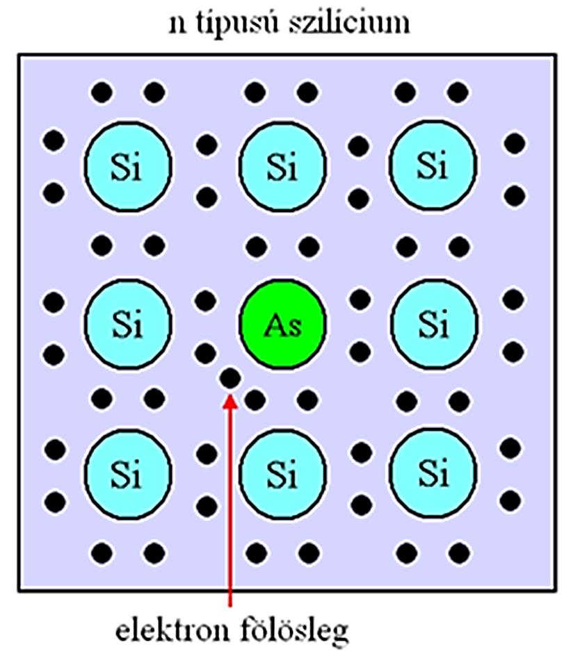 Ha a Si-kristályt 5 vegyértékű arzénnal