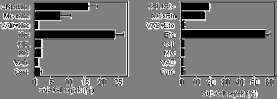 A HL60 sejteket 200 nm nokodazollal 20 óráig kezeltük a korábban közölt adatoknak megfelelően (Matsuhisa, 2001).