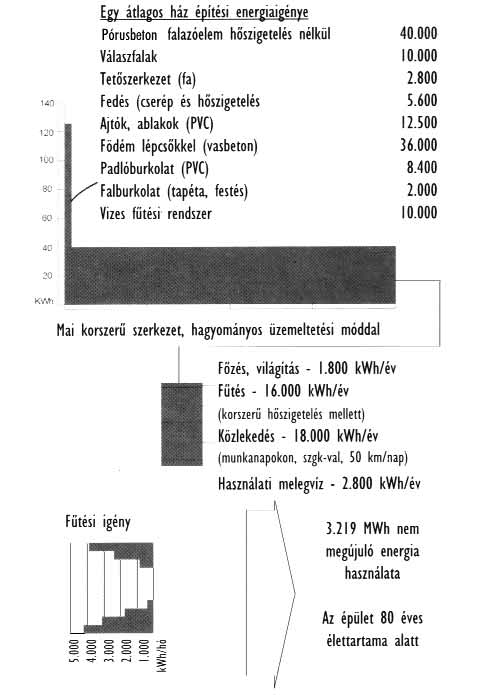 Világváros vagy világfalu Önkormányzati anyag A háztartások teljes energiamérlegéhez hozzátartozik a ház/lakás építési energiaigénye is. Ez az érték az un.