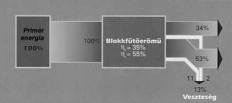 Ezek szenet, hidrogént, oxigént, ként és kis mennyiségben egyéb anyagokat tartalmaznak.