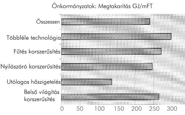 Világváros vagy világfalu daságos megoldás. A tartalék csúcskazán beépítése célszerû.