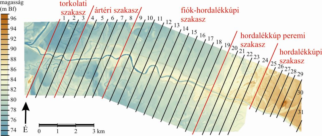 feltöltődés is látványosabb, ezért ezt mutatom be részletesen, és ehhez hasonlítom a tiszai eredményeinket.