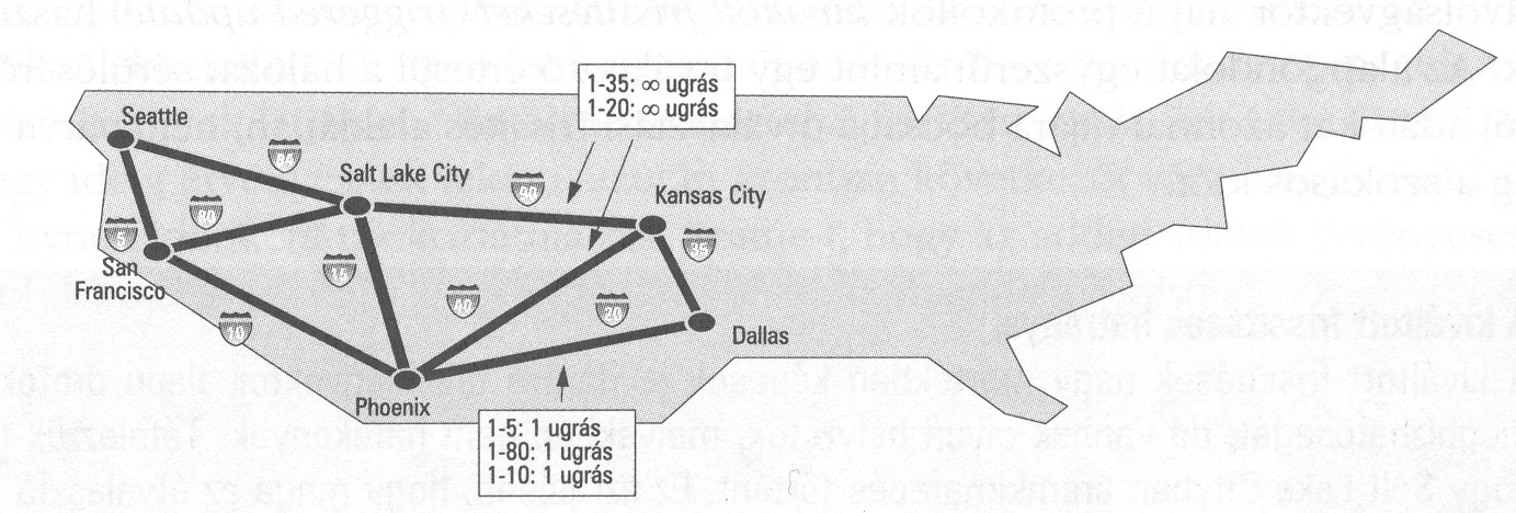 Routing Information Protocol (RIP)