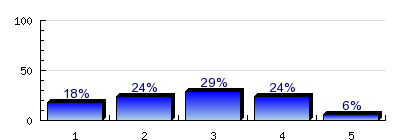 Jelentéskészítő - ME - MBI, GEK-GEIK - 007-009 PhD abszolvált.7) Milyen továbbképzés(eke)t tervez még? (Több választ is megjelölhet!) - éves szakirányú továbbképzés.