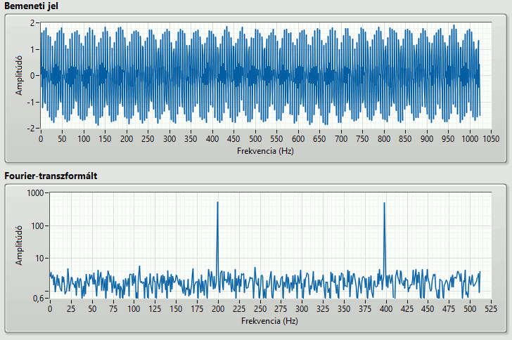 , mivel a szinuszhullám π periódusonként vált előjelet, ekkor pontosan 90 -ot, azaz π radiánt fordul a komplex vektor. 5.34. ábra Egy jel és Fourier-transzformáltja animáción 5.10.