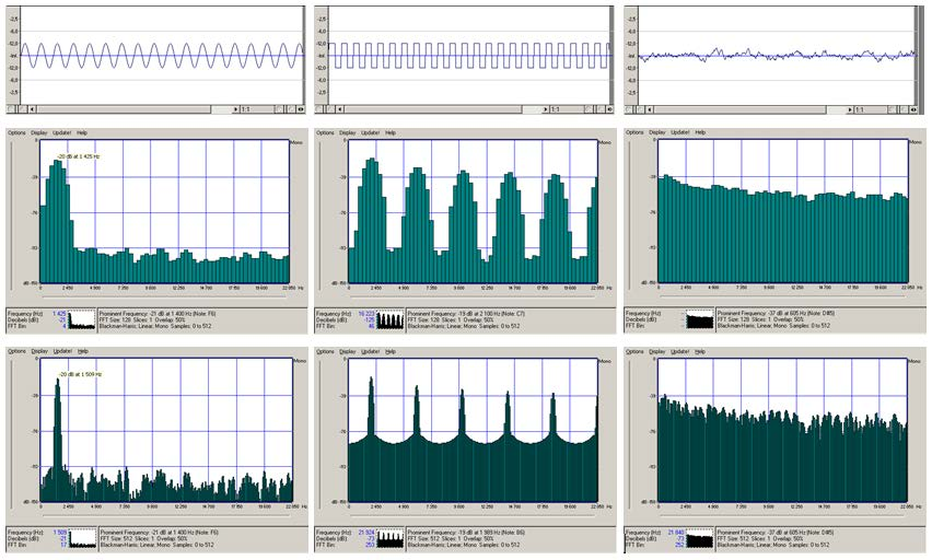 6.26. ábra Néhány kiszámított FFT Az első oszlop egy 2000 Hz-es szinusz jel, a középső egy 1500 Hz-es négyszögjel, a jobb