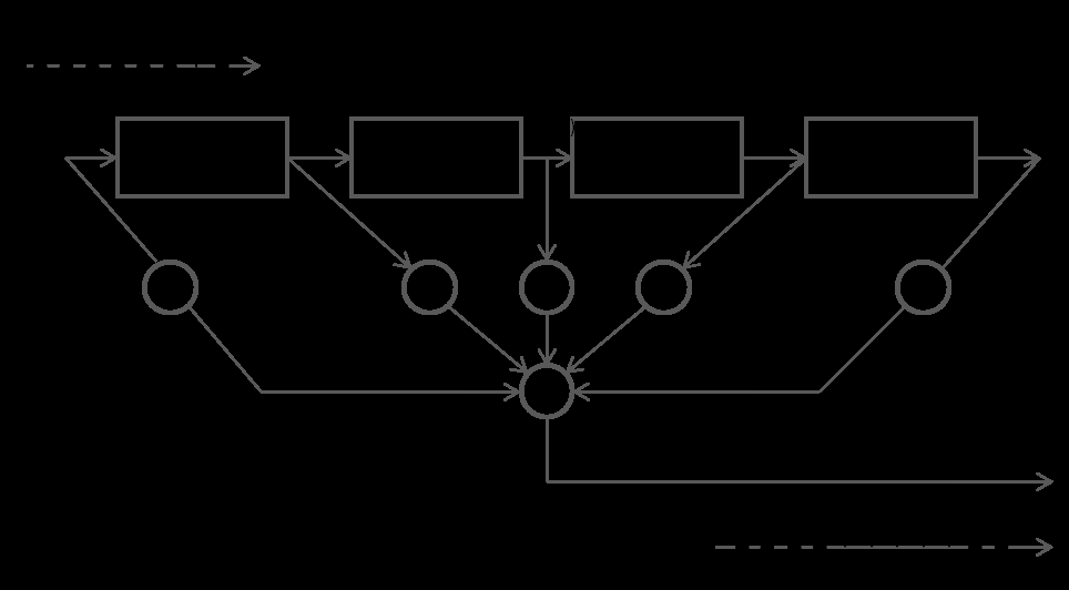 M 1 yn ( ) = hk ( ) xn ( k) (7.19) k = 0 ahol M a szűrő rendűsége, n az aktuális kimenet indexe, k a mintavételezett adat indexe.