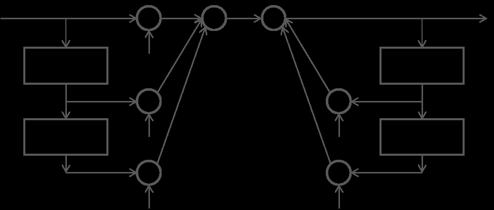 7.2. táblázat Z-transzformációs alapműveletek Időtartományi kifejezés Z-transzformált Megjegyzés x(n) X(z) - y(n) Y(z) - G x(n) G X(z) Erősítés x(n)+y(n) X(z)+Y(z) Linearitás x(n-1) X(z) z -1 egy t s