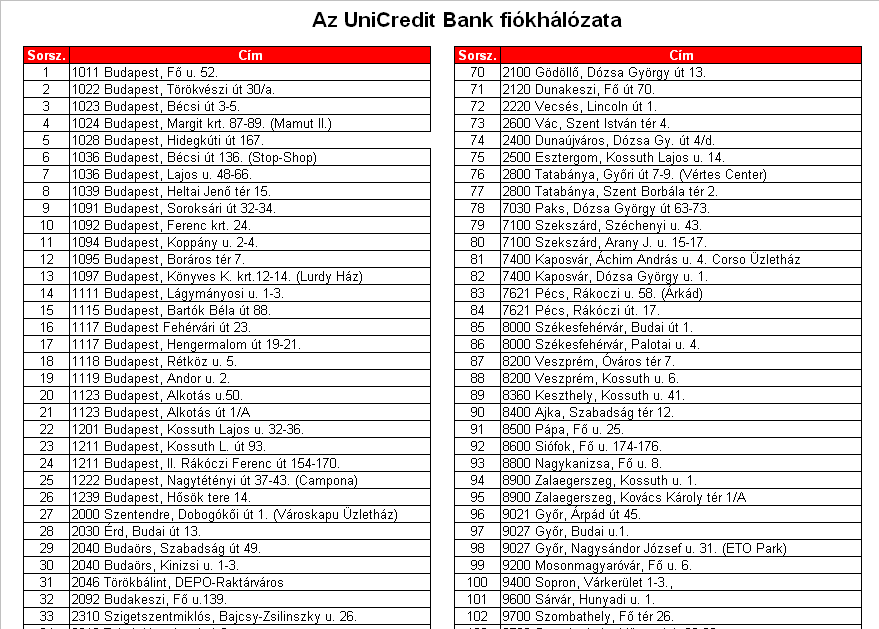 61 1. SZÁMÚ MELLÉKLET FORGALMAZÁSI HELYEK Vezetõ Forgalmazóként az