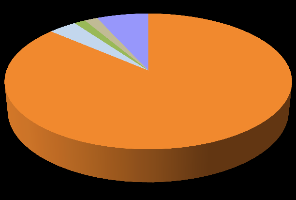 (70,1%) dolgozik rendszeresen valamilyen formában. Az egyetemi átlagot meghaladja a KVI és az ÁKK valamint az RTK eloszlása, míg az HHK és a NETK alacsonyabb szinten marad.