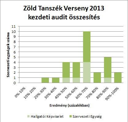 Kezdő auditok A kezdeti helyzetelemzések mindig nagyon izgalmasak mind a résztvevők, mind a szervezők számára.