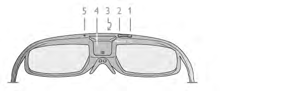 vagy számítógépről Ezenfelül, ha 3D műsort szeretne nézni ezen a TV-készüléken, szüksége lesz a Philips aktív 3D Max szemüvegek alábbi típusai közül valamelyikre.