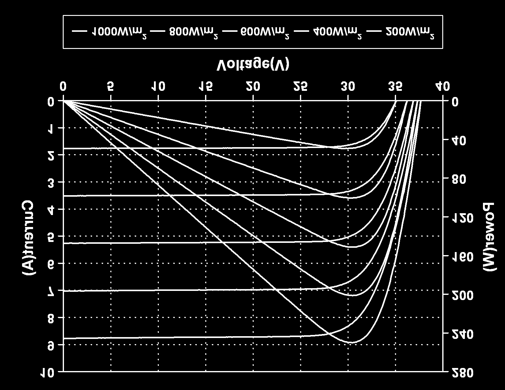 Electrical Characteristics Electrical parameters at STC Nominal Power (Pmax) 235W 240W 245W 250W 255W 260W 265W Drawings 992 Open Circuit Voltage (V OC) 37.5V 37.7V 37.9V 38.0V 38.1V 38.2V 38.