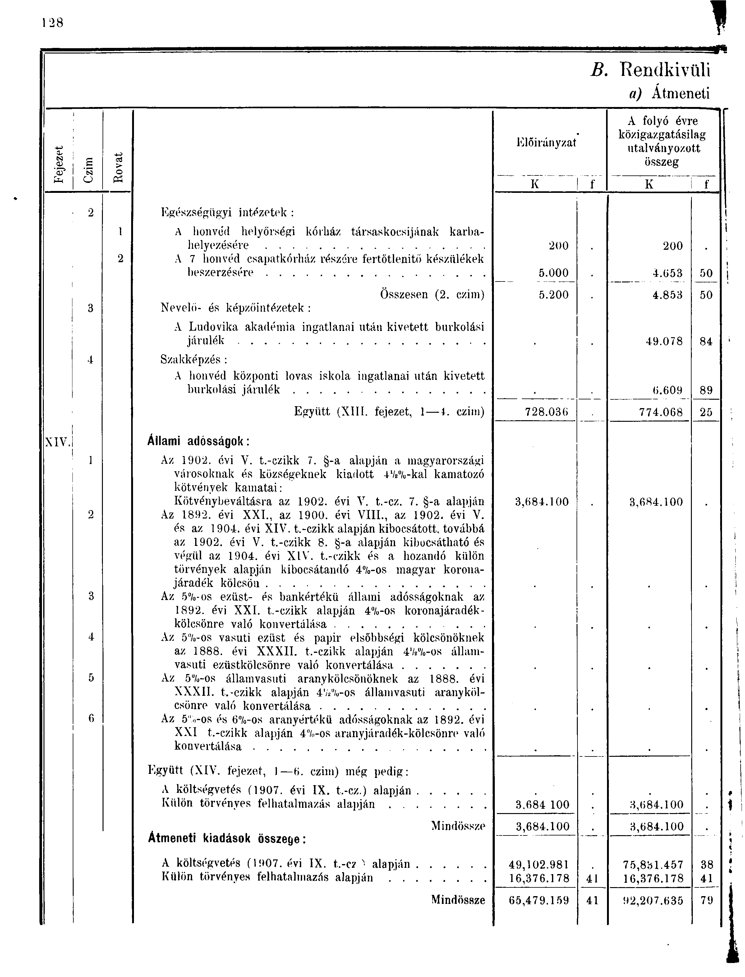 B. Rendkívüli a) Átmeneti Fejezet o as o P Előirányzat A folyó évre közigazgatásilag utalványozott összeg K f K f Egészségügyi intézetek : A honvéd helyőrségi kórház társaskocsijának karbahelyezésére