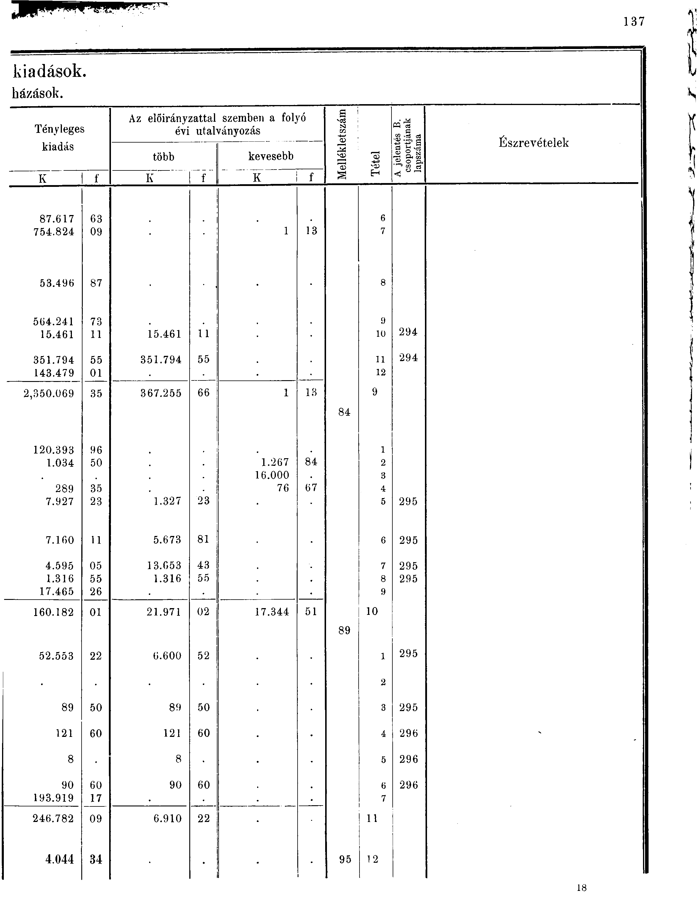 7 kiadások házasok. Az előirányzattal szemben a folyó S vs Tényleges évi utalványozás m kiadas több kevesebb D -tj <u "o> K f K f K f H M ffl a p a p- S'S M..00- ~ g ci Észrevételek 87.7 7.8 09-7.