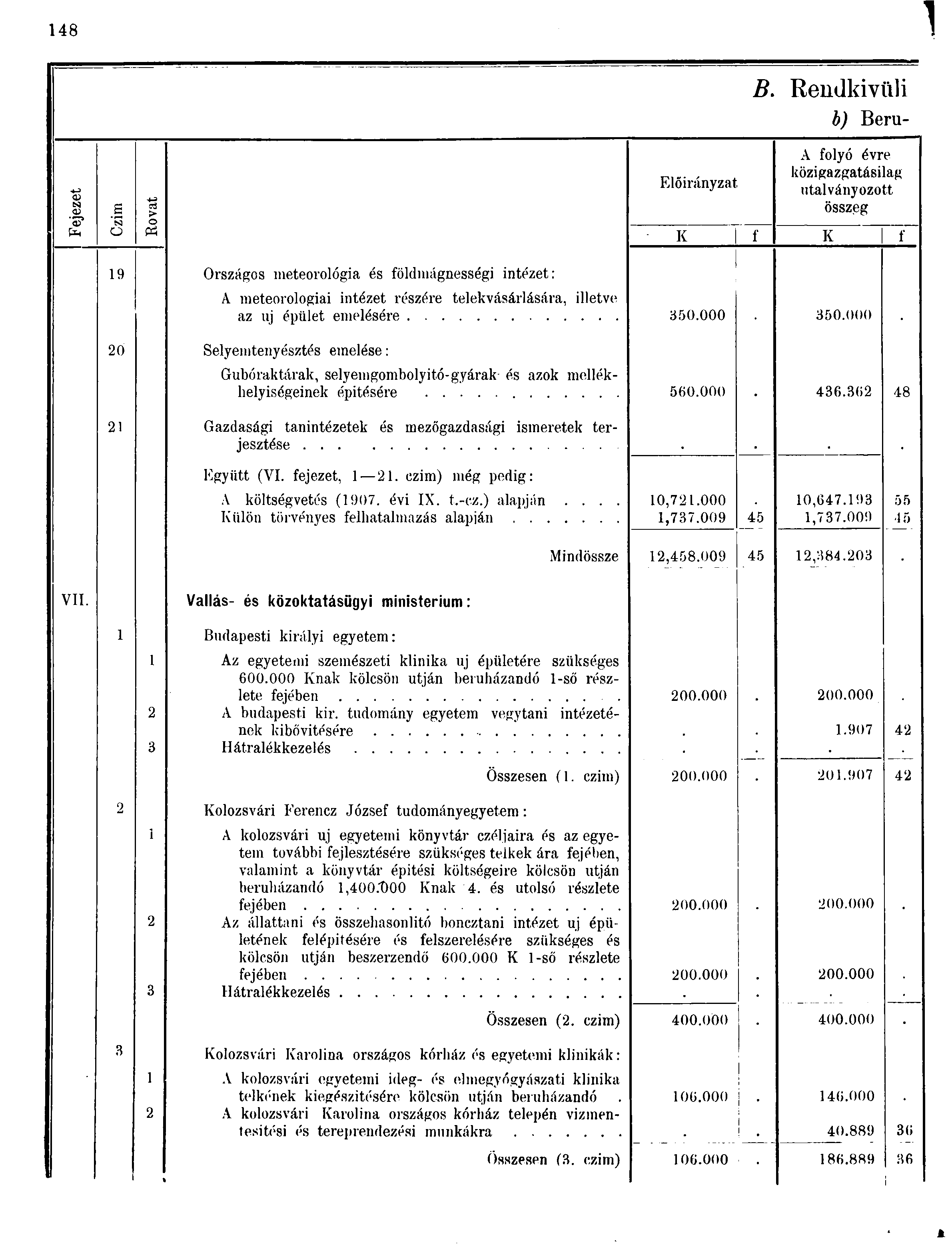 8 B. Rendkivüli b) Beru- --9 a> tsj O) a > P fk o Előirányzat A folyó évre közigazgatásilag utalványozott összeg K f K f 9 Országos meteorológia és földmágnességi intézet: A meteorologiai intézet