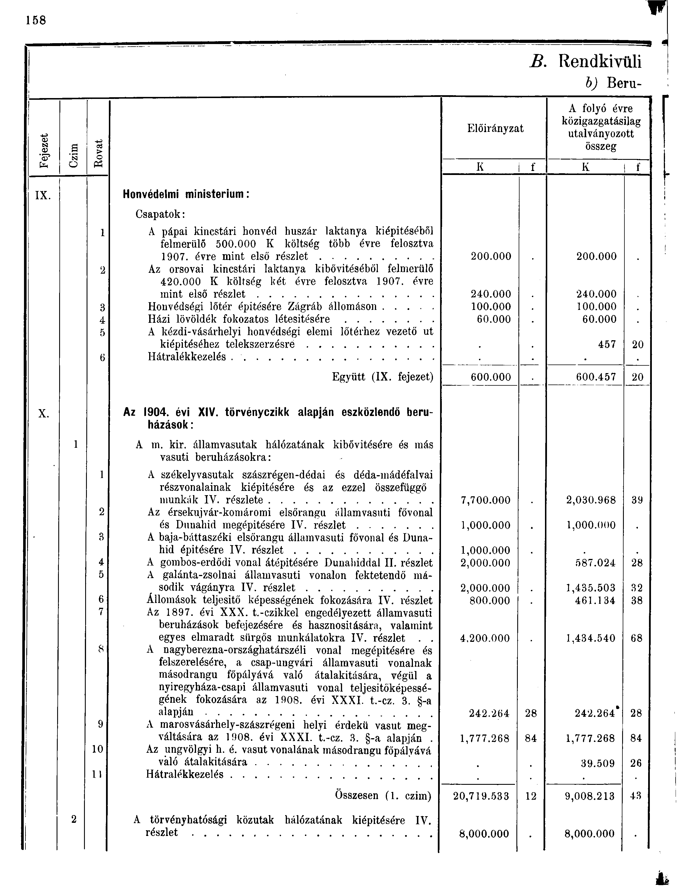 8 B Rendkívüli b) Beru- Előirányzat A folyó évre közigazgatásilag utalványozott összeg -tj 0 a aj > O tti o PS I< f K f IX.