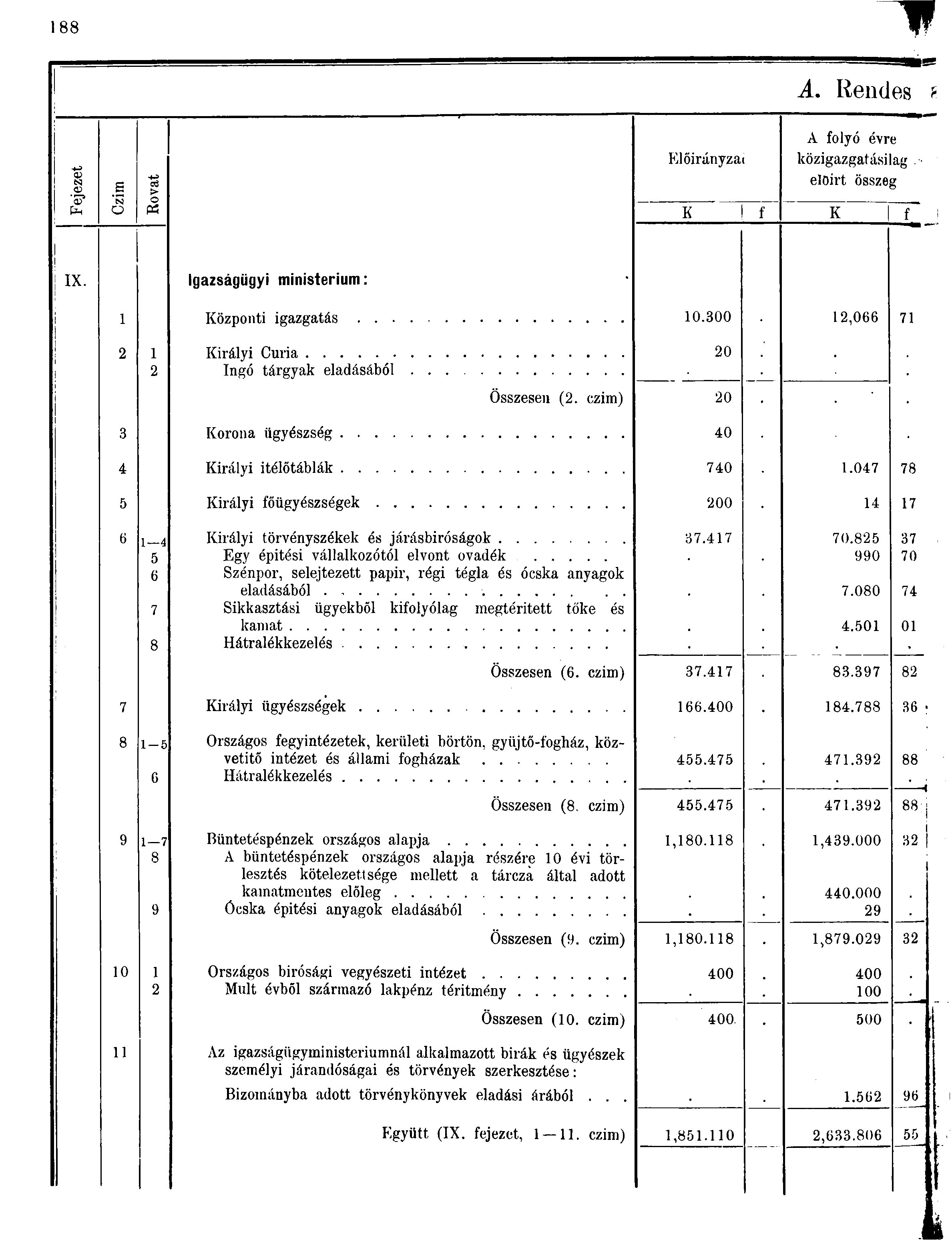 88 A. Rendes 0 a CÖ > Előirányzat A folyó évre közigazgatásilag előirt összeg ph o M K f K f IX. Igazságügyi ministerium: Központi igazgatás 0.