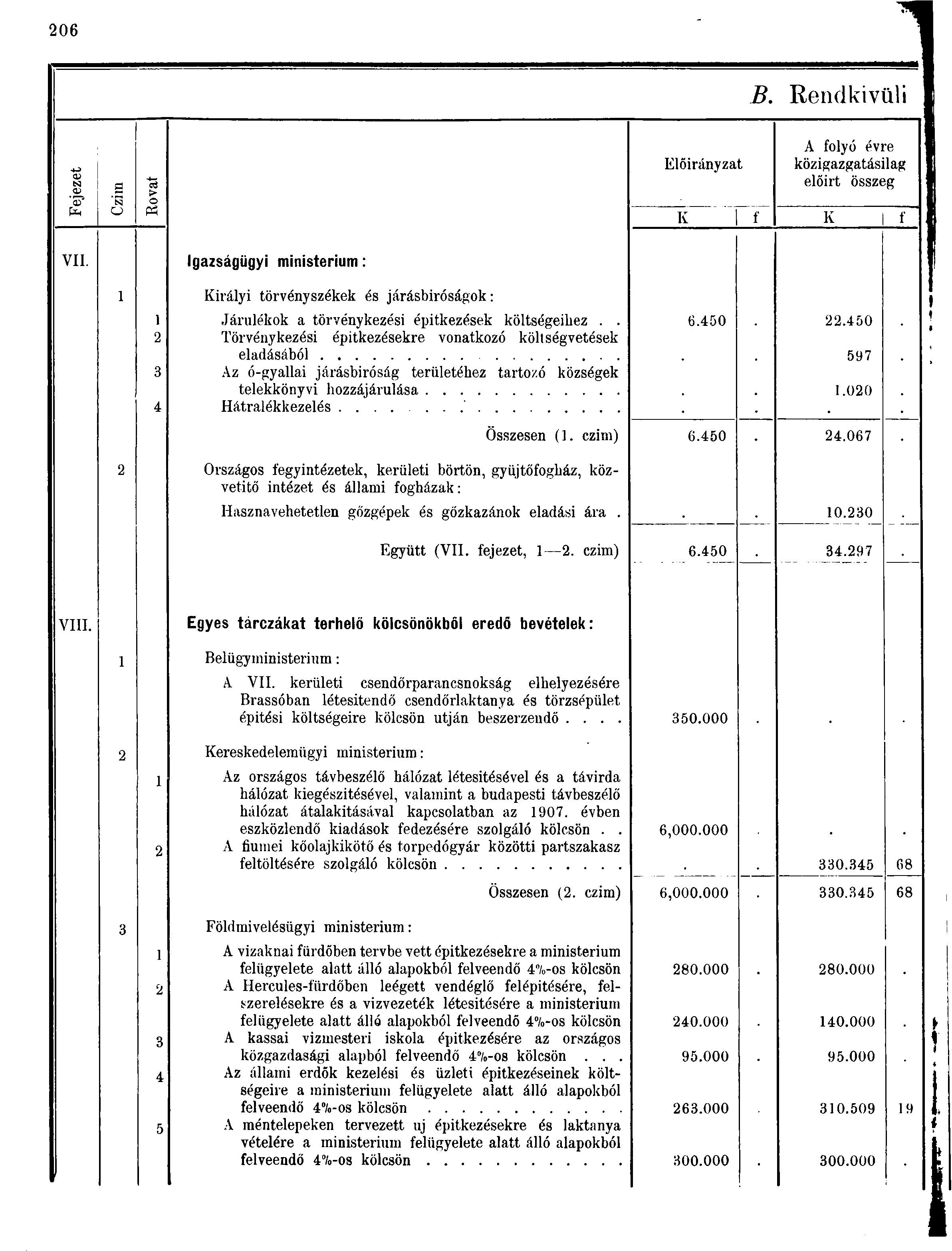 0 B. Rendkivüli <o g ' > '? O fa Ü K Előirányzat A folyó évre közigazgatásilag előirt összeg K! f K f VII.