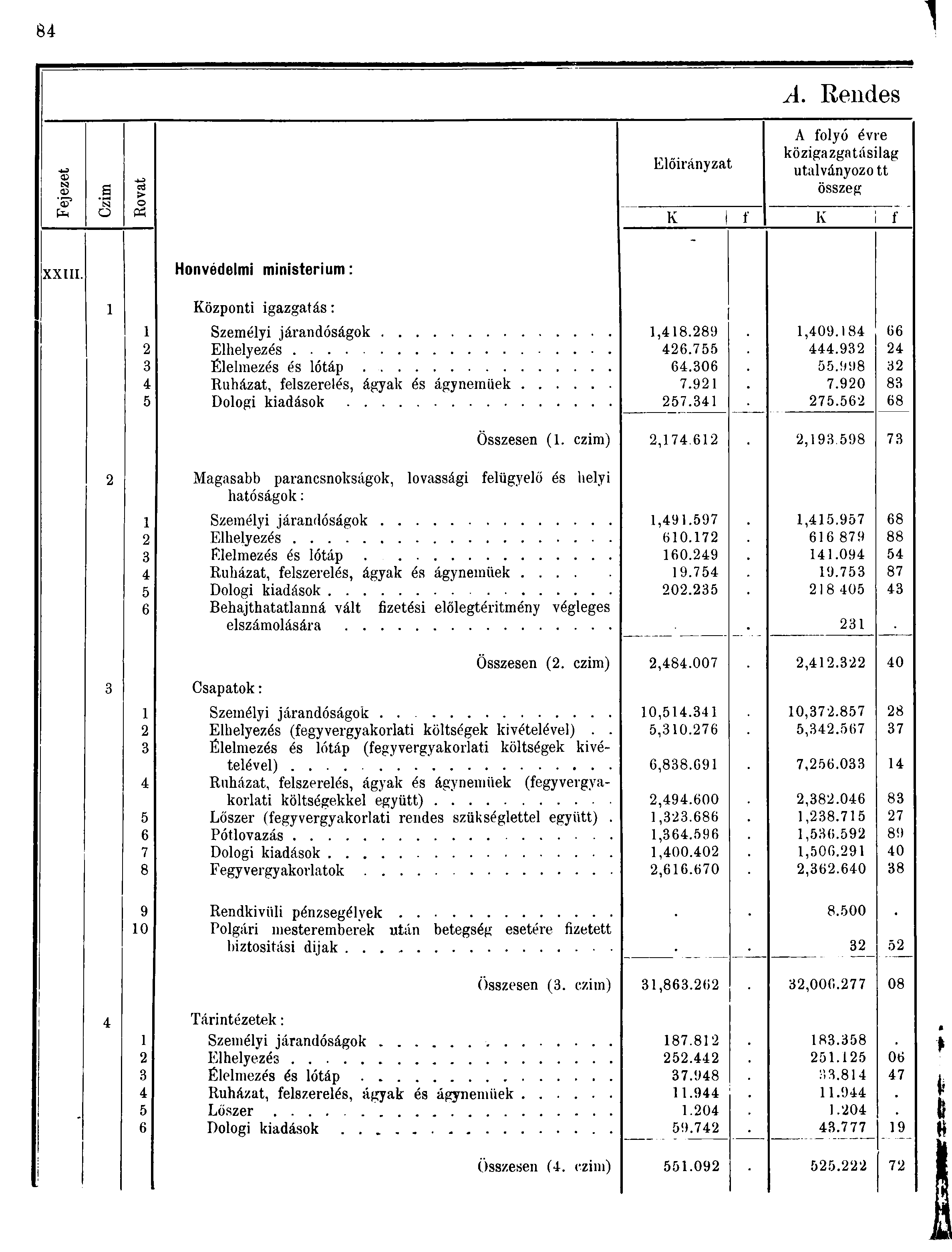 A. Rendes -fej o> 0 s > CS O o M Előirányzat A folyó évre közigazgatásilag utalványozo tt összeg K f I{ f XXIII.