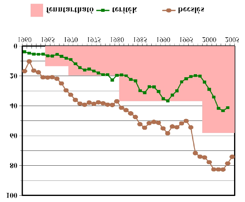 (15%-os küszöb?