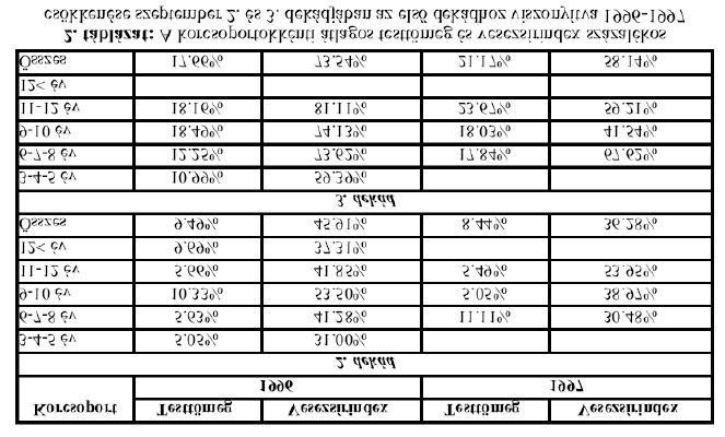 A szaporodás költségei Szaporodás Π Tehenek < Üzekedés: 6-24 órás ösztrusz szinkronizált termékenyülés: születések 80%-a 30 napon belül szagingerek?