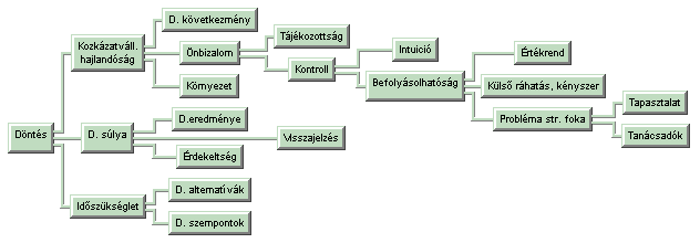 Vállalkozásfejlesztés a XXI. században Budapest, 2014. 2. ábra Deduktív gráf 3.1.3 Szabályok A következtetés alulról felfelé halad a gráfon.