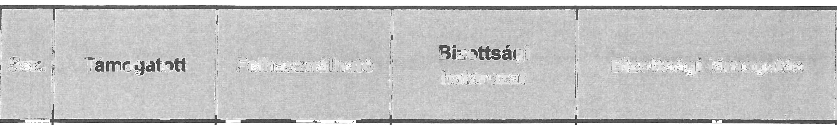 2014. évi támogatások a Tartalékalap terhére 4/5. számú melléklet II Bizottsági Ssz. Támogatott Felhasználható i ; határozat l. Polgár Ferenc "- Bizottsági támogatás 41/2014. (V.27.) 50 OOO Ft, 2.