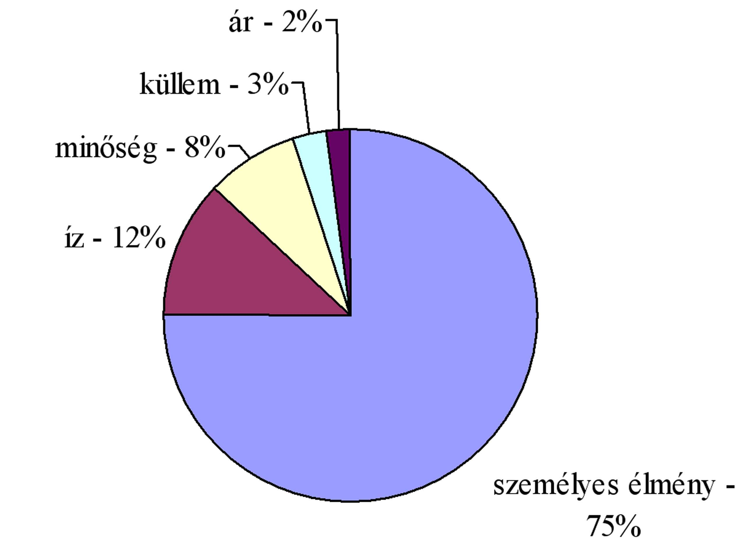 gazdálkodás 53. ÉVFOLYAM 5. SZÁM 438 3.