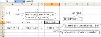 png} Érdemes átgondolni, hogy a kezdetben üres cellába beírt adat egyben meghatározza a végrehajtható műveleteket is.